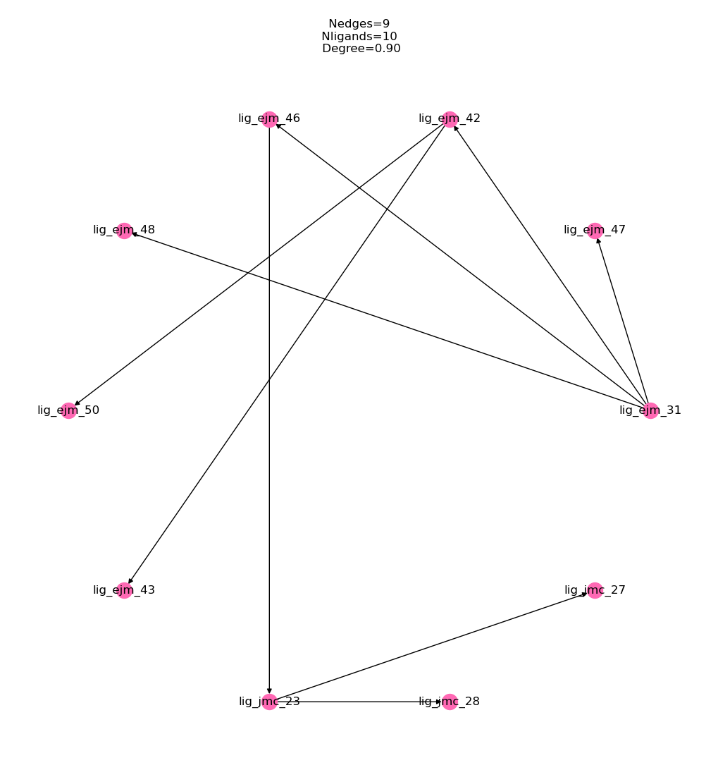 ../../_images/_collections_notebooks_running_alchemical_free_energy_calculations_108_1.png